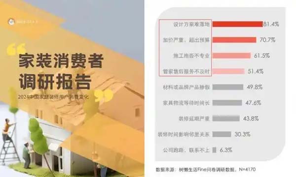 看完再装不后悔！2025年上海别墅装修公司推荐