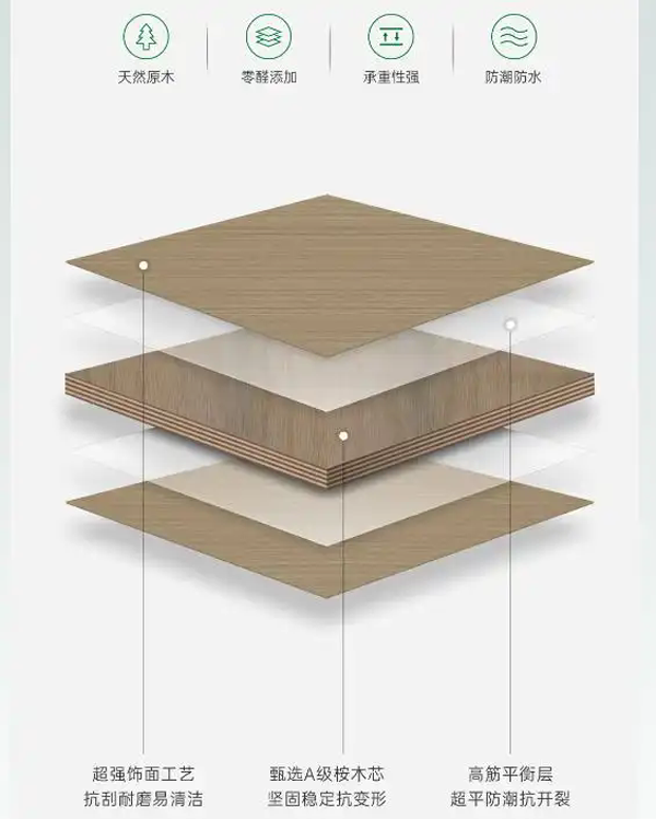 2025家装如何选材？先看懂实木多层板是什么材质！