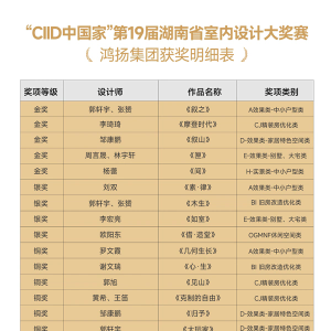 湖南省室内设计大赛：鸿扬获奖总数、金奖数量行业第一