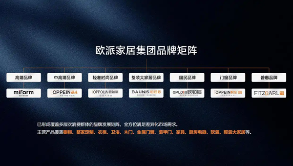 2026四大标准化体系拆解欧派大家居，还原整装交付的底层逻辑
