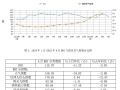 4月BHI回落 全国建材家居市场旺季稳健前行