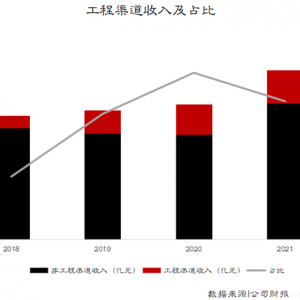 许家印，撕开了老板电器的伤疤