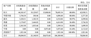 踩雷”恒大系等客户，东鹏控股2021年净利下降逾8成｜智氪点评