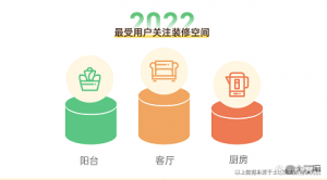 土巴兔最新发布报告：客厅最受关注，装修风格趋向多样化