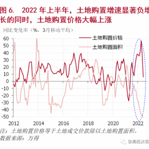 房地产业的困境和对策