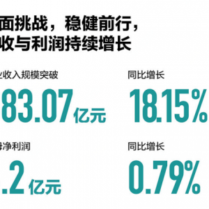海信视像、海信家电发布上半年财报 京东携手海信共探家电细分市场新增量