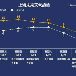 数码产品及家电购新补贴今日开启、“春运”节奏持续……本周提示来了！