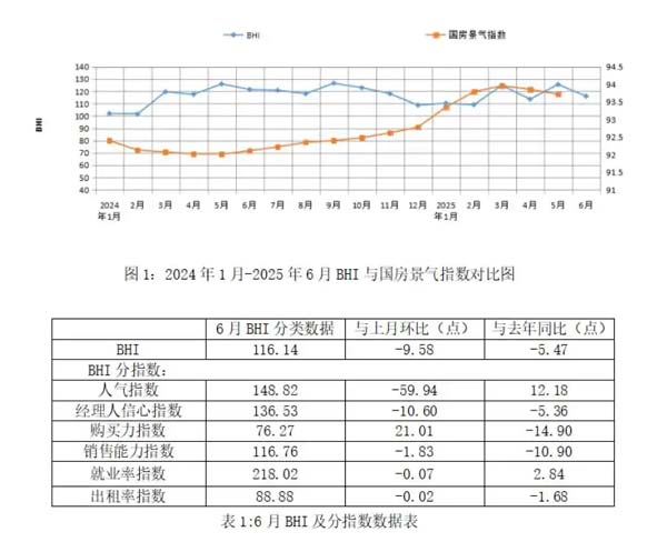 6月消费者需求精准化 2025年上半年全国建材家居市场坚韧前行