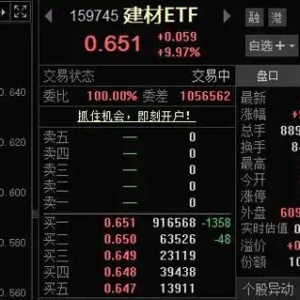 建材ETF涨停！水泥建材板块大涨8.62％领跑A股
