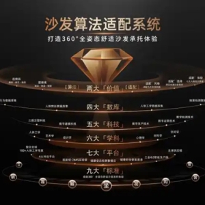 家居行业迎创新突破！卡丽亚、羡慕家居“沙发算法适配系统”定义舒适新标准